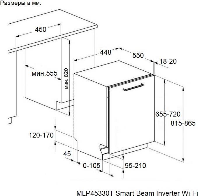 Схема встраивания