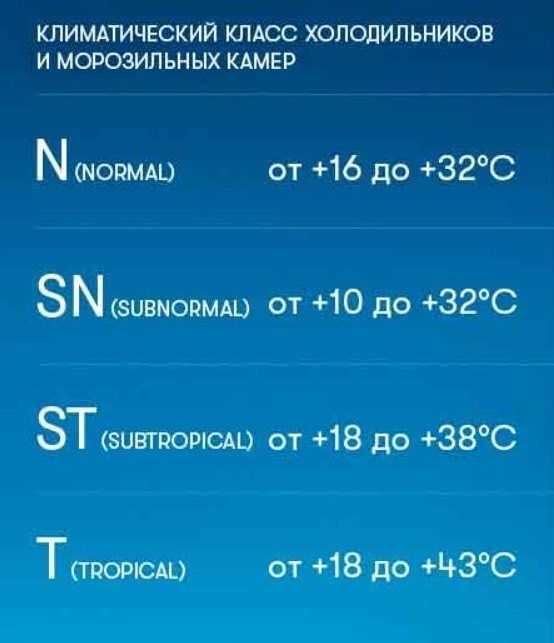 Климатический класс холодильника