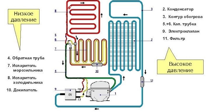 Почему не работает холодильник и как устранить проблемы Почему не работает холодильник и как устранить проблемы