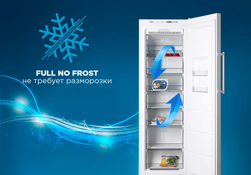 No Frost, Frost Free, Total No Frost и капельная разморозка — в чем разница No Frost, Frost Free, Total No Frost и капельная разморозка — в чем разница