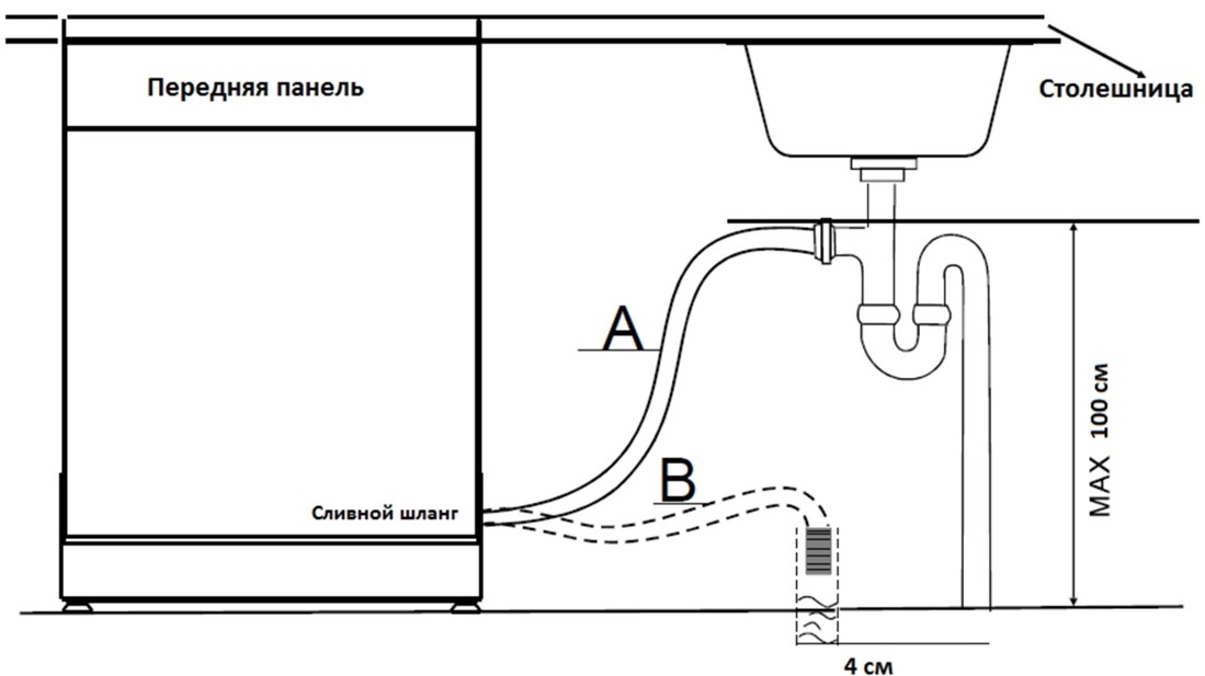 Как выбрать встраиваемую посудомоечную машину Как выбрать встраиваемую посудомоечную машину