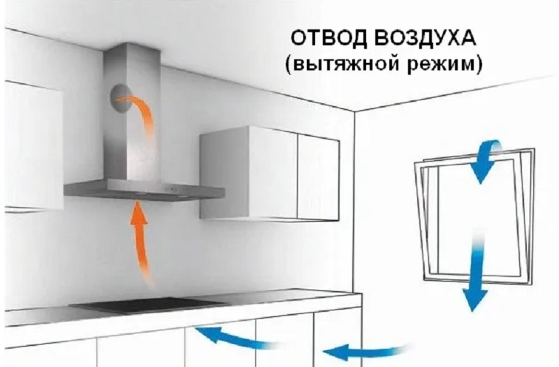 Как заменить фильтр в вытяжке Maunfeld 