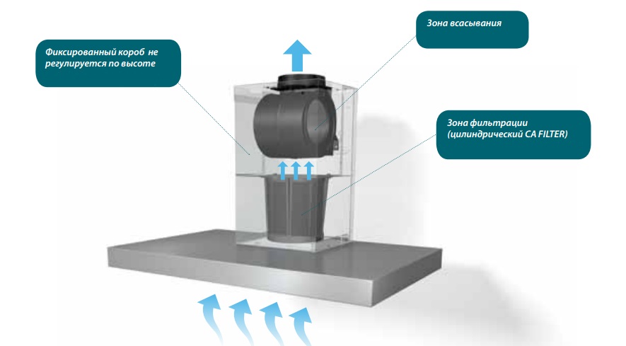Как выбрать наклонную вытяжку Faber Как выбрать наклонную вытяжку Faber