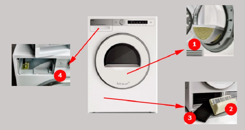 Как выбрать сушильную машину Как выбрать сушильную машину