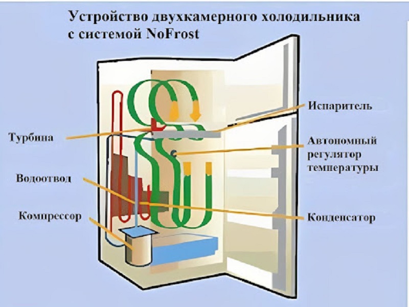 Как выбрать хороший холодильник Как выбрать хороший холодильник
