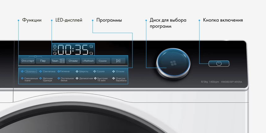 Рейтинг стиральных машин с сушкой 2025 года по качеству и надёжности Рейтинг стиральных машин с сушкой 2025 года по качеству и надёжности