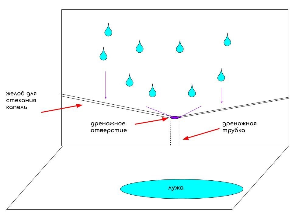 Система разморозки холодильника