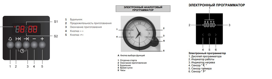 Режимы варочной панели Gorenje   Режимы варочной панели Gorenje