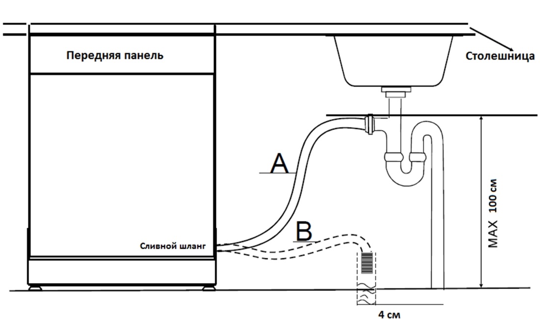 Ошибки посудомоечных машин Miele Ошибки посудомоечных машин Miele