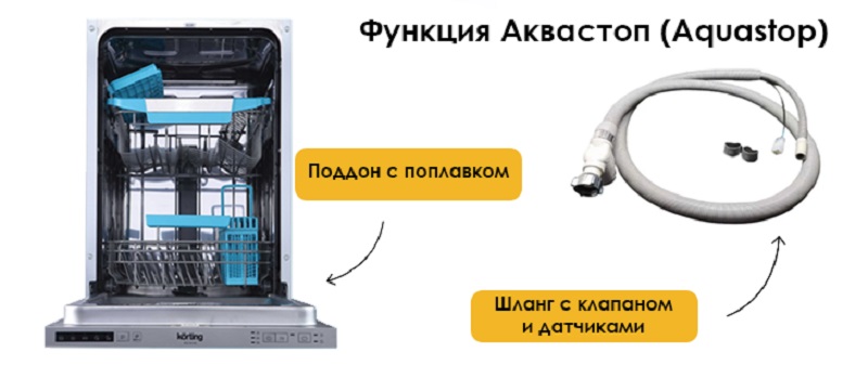 Ошибки посудомоечных машин Neff