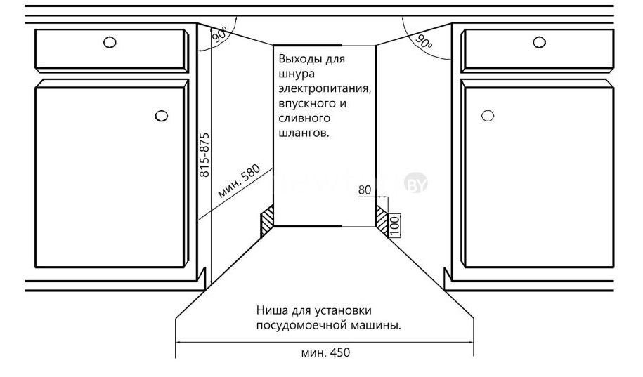 Как выбрать встраиваемую посудомоечную машину Как выбрать встраиваемую посудомоечную машину