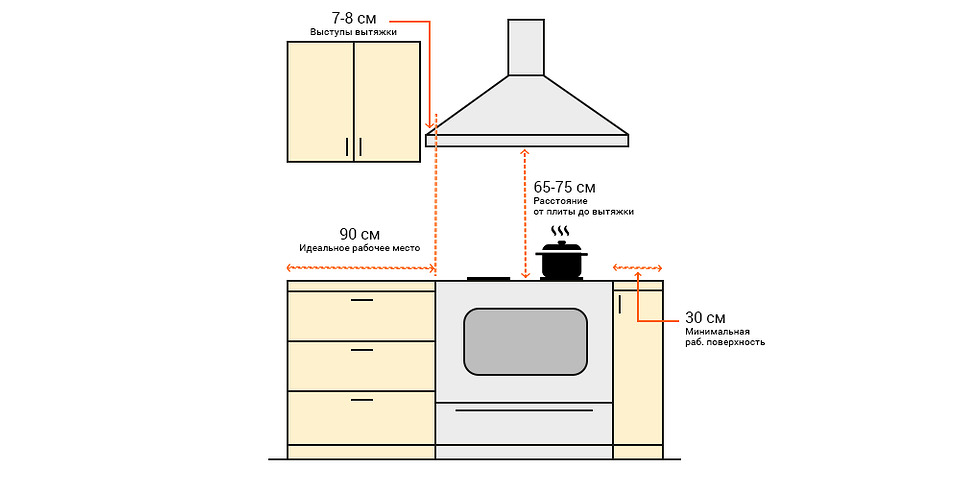 Как установить вытяжку Как установить вытяжку