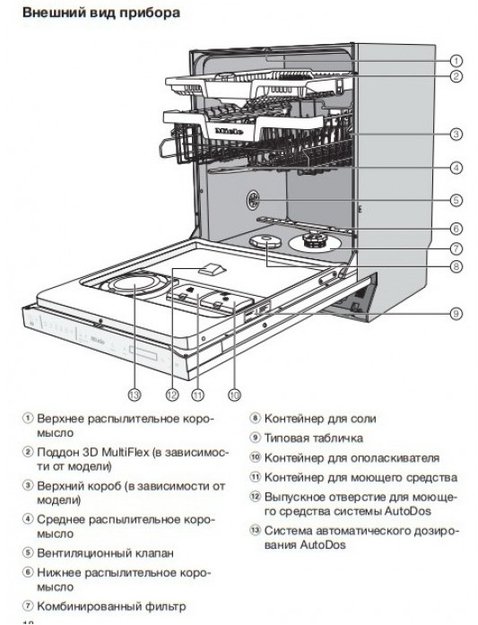 Встраиваемая посудомоечная машина Miele G 7960 SCVi AutoDos (preview 5)
