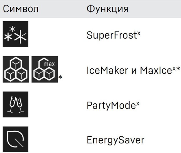 Встраиваемый холодильник Liebherr IXRF 4555 Prime BioFresh NoFrost (preview 4)