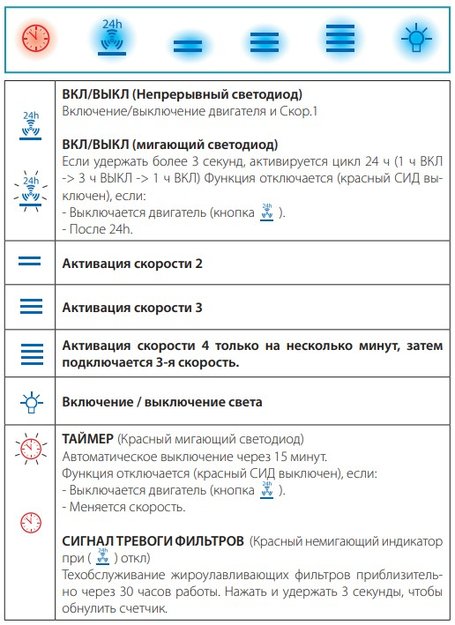 Вытяжка Falmec LAGUNA IS STEEL 90 BLACK (preview 4)