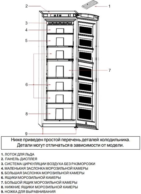 Морозильник Schaub Lorenz SLF S265X (preview 4)