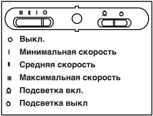 Вытяжка Тека Nubero 60 HP WHITE CREAM фото 4 в Челябинске Вытяжка Teka Nubero 60 HP WHITE CREAM фото 4 в Челябинске