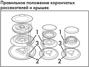 Варочная панель Smeg PM6743R фото 4 в Челябинске