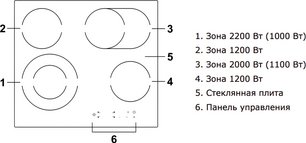 Варочная панель Haier HHY-C64ROVB фото 2 в Челябинске