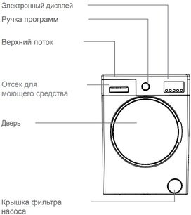Стиральная машина Джекис JW 6W10I1 фото 3 в Челябинске Стиральная машина Jacky`s JW 6W10I1 фото 3 в Челябинске