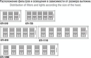 Встраиваемая вытяжка Pando GTI/510 NEGRO V.1050 ECO SEC PLUS фото 4 в Челябинске