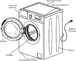 Стиральная машина Hyundai WME7208 фото 4 в Челябинске