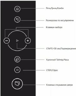 Встраиваемая микроволновая печь Кертинг KMI 825 RGW фото 3 в Челябинске Встраиваемая микроволновая печь Korting KMI 825 RGW фото 3 в Челябинске