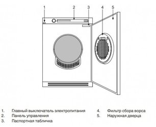 Сушильная машина Аско TDC112VSMarine фото 4 в Челябинске Сушильная машина Asko TDC112VSMarine фото 4 в Челябинске