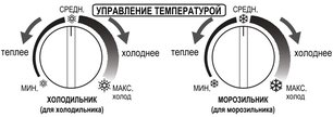 Холодильник Шарп SJ-58CSL фото 2 в Челябинске Холодильник Sharp SJ-58CSL фото 2 в Челябинске