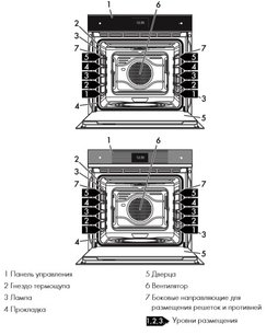 Духовой шкаф Смег SFP6604WSPNR фото 2 в Челябинске Духовой шкаф Smeg SFP6604WSPNR фото 2 в Челябинске