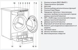 Сушильная машина Аско T210H.W.P фото 3 в Челябинске Сушильная машина Asko T210H.W.P фото 3 в Челябинске