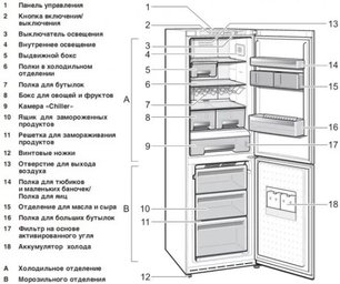 Холодильник Смег FA8003PO фото 2 в Челябинске Холодильник Smeg FA8003PO фото 2 в Челябинске