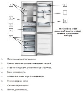 Холодильник Кертинг KNFC 61887 X фото 3 в Челябинске Холодильник Korting KNFC 61887 X фото 3 в Челябинске