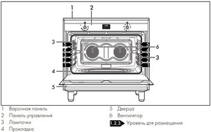 Варочный центр Смег CG90CIXT фото 3 в Челябинске Варочный центр Smeg CG90CIXT фото 3 в Челябинске