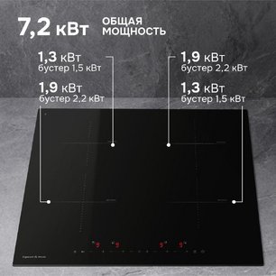 Стеклокерамическая варочная панель Zigmund & Shtain CI 22.6 B фото 4 в Челябинске