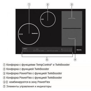 Варочная панель Miele KM6839-1 фото 3 в Челябинске