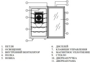 Винный шкаф Coldvine C18-TBF1 фото 4 в Челябинске Винный шкаф Cold Vine C18-TBF1 фото 4 в Челябинске