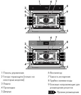 Духовой шкаф Smeg SF4604WVCPNX фото 3 в Челябинске