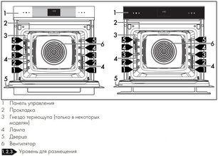 Духовой шкаф Smeg SOP6102TG фото 3 в Челябинске