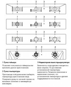 Духовой шкаф Смег SF6905X1 фото 4 в Челябинске Духовой шкаф Smeg SF6905X1 фото 4 в Челябинске