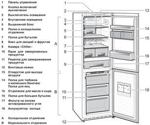 Холодильник Смег FA800AS фото 2 в Челябинске Холодильник Smeg FA800AS фото 2 в Челябинске