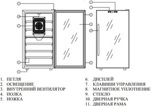 Винный шкаф Мэйвел MV28-BF1 (easy) фото 2 в Челябинске Винный шкаф Meyvel MV28-BF1 (easy) фото 2 в Челябинске