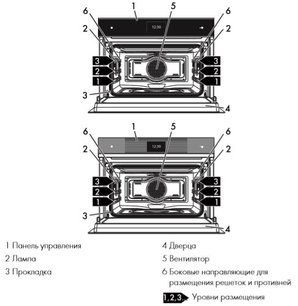 Духовой шкаф Смег SF4604WMCNR фото 3 в Челябинске Духовой шкаф Smeg SF4604WMCNR фото 3 в Челябинске