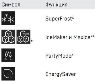 Встраиваемый холодильник Либхер IXRF 4555 Prime BioFresh NoFrost фото 4 в Челябинске Встраиваемый холодильник Liebherr IXRF 4555 Prime BioFresh NoFrost фото 4 в Челябинске