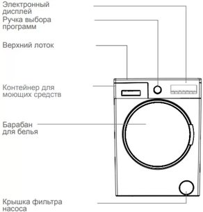 Стиральная машина Вестфрост VFWM 1241 WL фото 2 в Челябинске Стиральная машина Vestfrost VFWM 1241 WL фото 2 в Челябинске