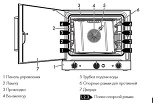 Конвекционная печь Smeg ALFA420H-2 фото 3 в Челябинске