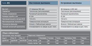 Вытяжка Гутман Solo фото 3 в Челябинске Вытяжка Gutmann Solo фото 3 в Челябинске