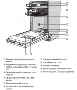 Встраиваемая посудомоечная машина Миле G 5481 SCVi фото 4 в Челябинске Встраиваемая посудомоечная машина Miele G 5481 SCVi фото 4 в Челябинске