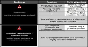 Встраиваемая кофемашина Тека CLC 835 MC WHITE-SS фото 4 в Челябинске Встраиваемая кофемашина Teka CLC 835 MC WHITE-SS фото 4 в Челябинске