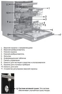 Встраиваемая посудомоечная машина Шауб Лоренц SLG VI6210 фото 3 в Челябинске Встраиваемая посудомоечная машина Schaub Lorenz SLG VI6210 фото 3 в Челябинске